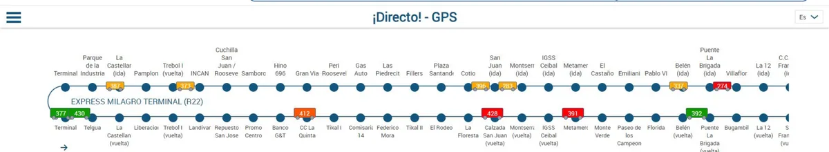 Sinóptico de línea de la plataforma Busae con la posición de los autobuses entre paradas